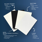 A graphic that compares each of the Journal paper substrates- blank paper, dotted, noir and lined.