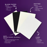 A graphic that compares each of the Journal paper substrates- blank paper, dotted, noir and lined.