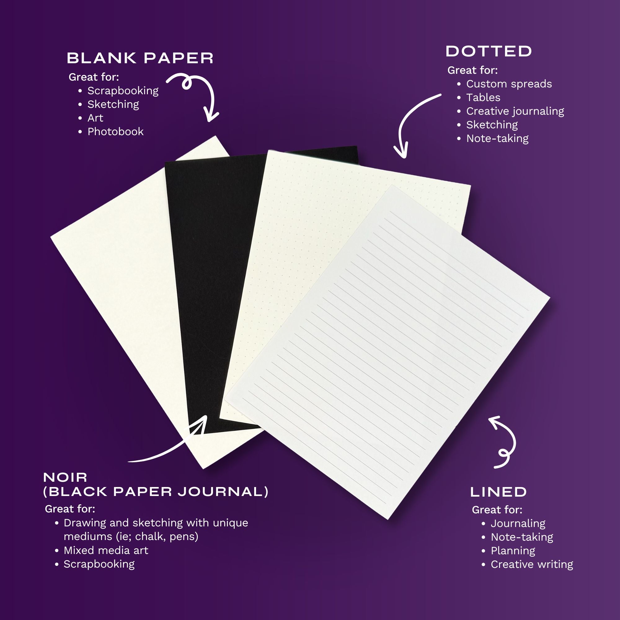 A graphic that compares each of the Journal paper substrates- blank paper, dotted, noir and lined.