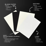 A graphic that compares each of the Journal paper substrates- blank paper, dotted, noir and lined. 