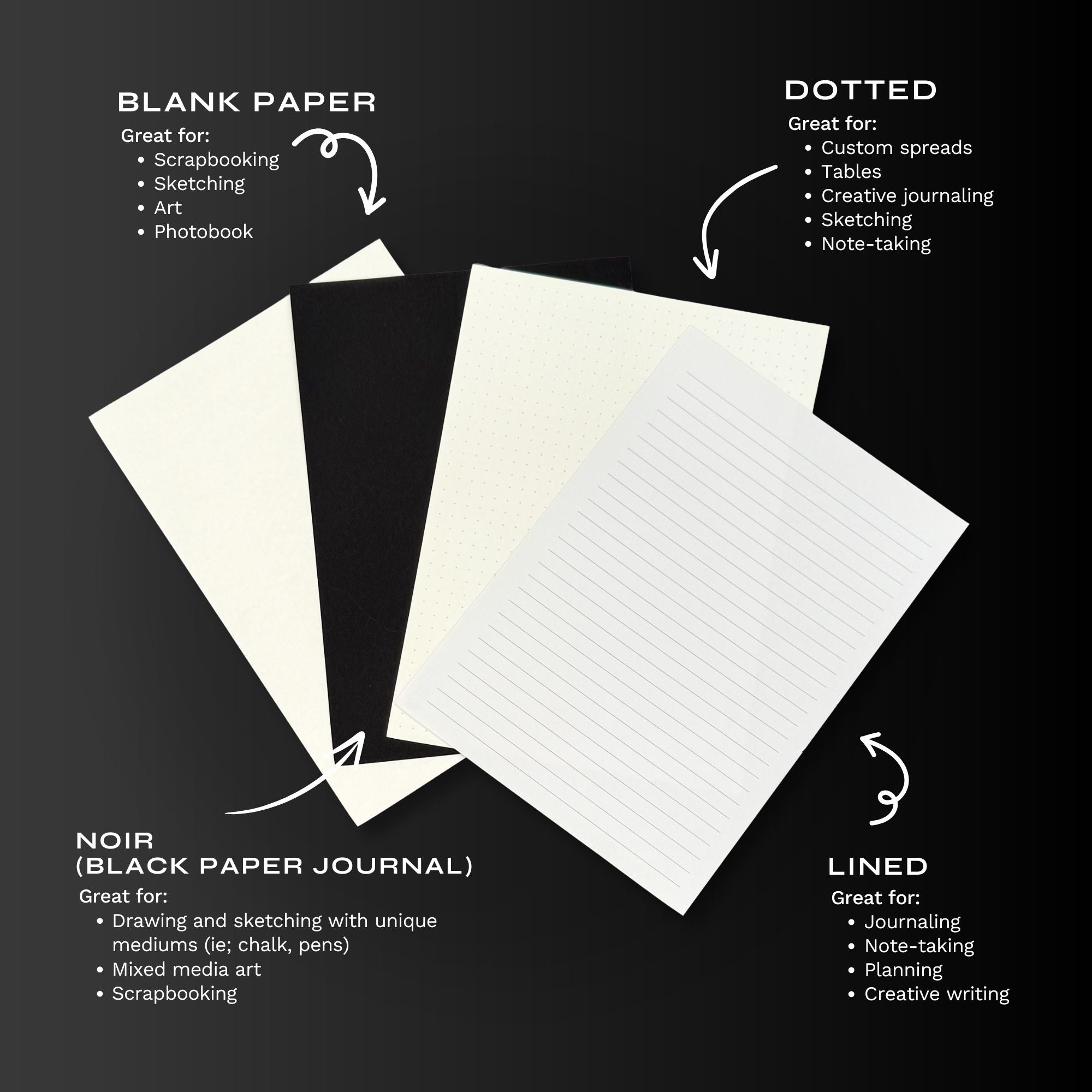 A graphic that compares each of the Journal paper substrates- blank paper, dotted, noir and lined. 