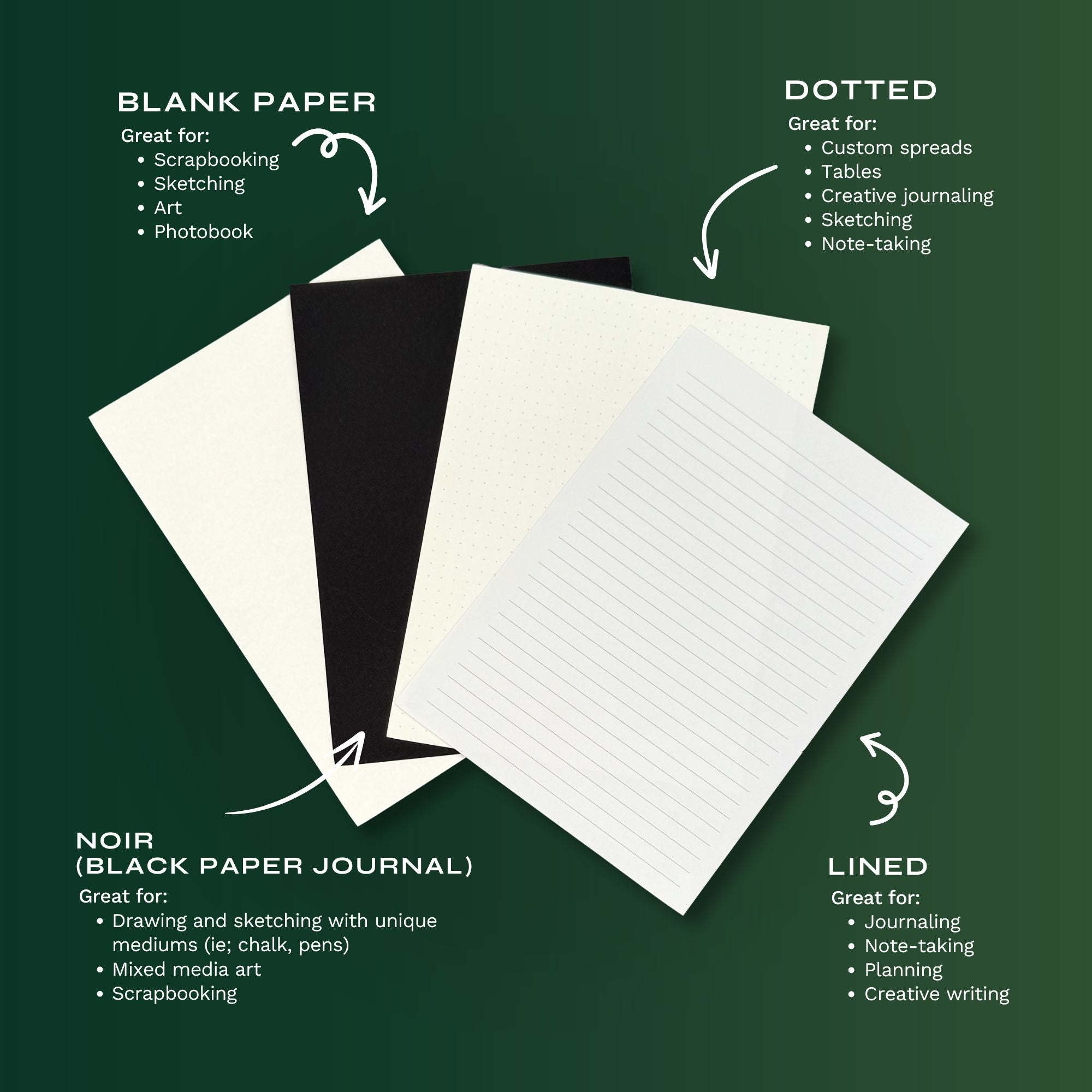 A graphic that compares each of the Journal paper substrates- blank paper, dotted, noir and lined. 