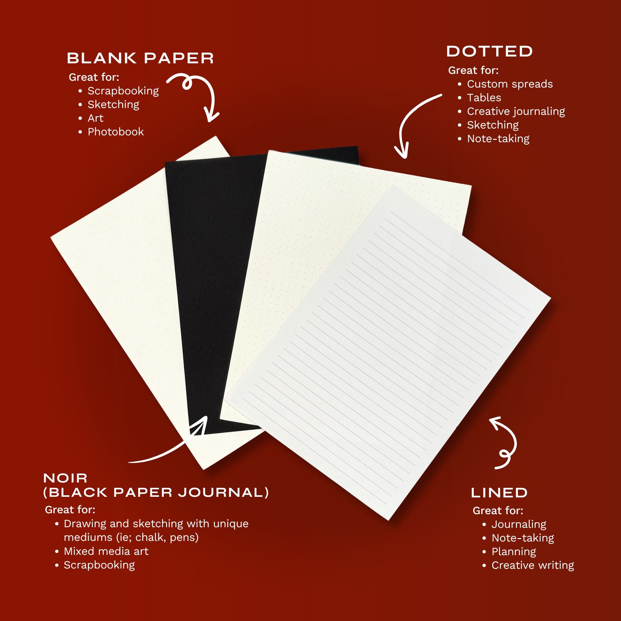 A graphic that compares each of the Journal paper substrates- blank paper, dotted, noir and lined. 