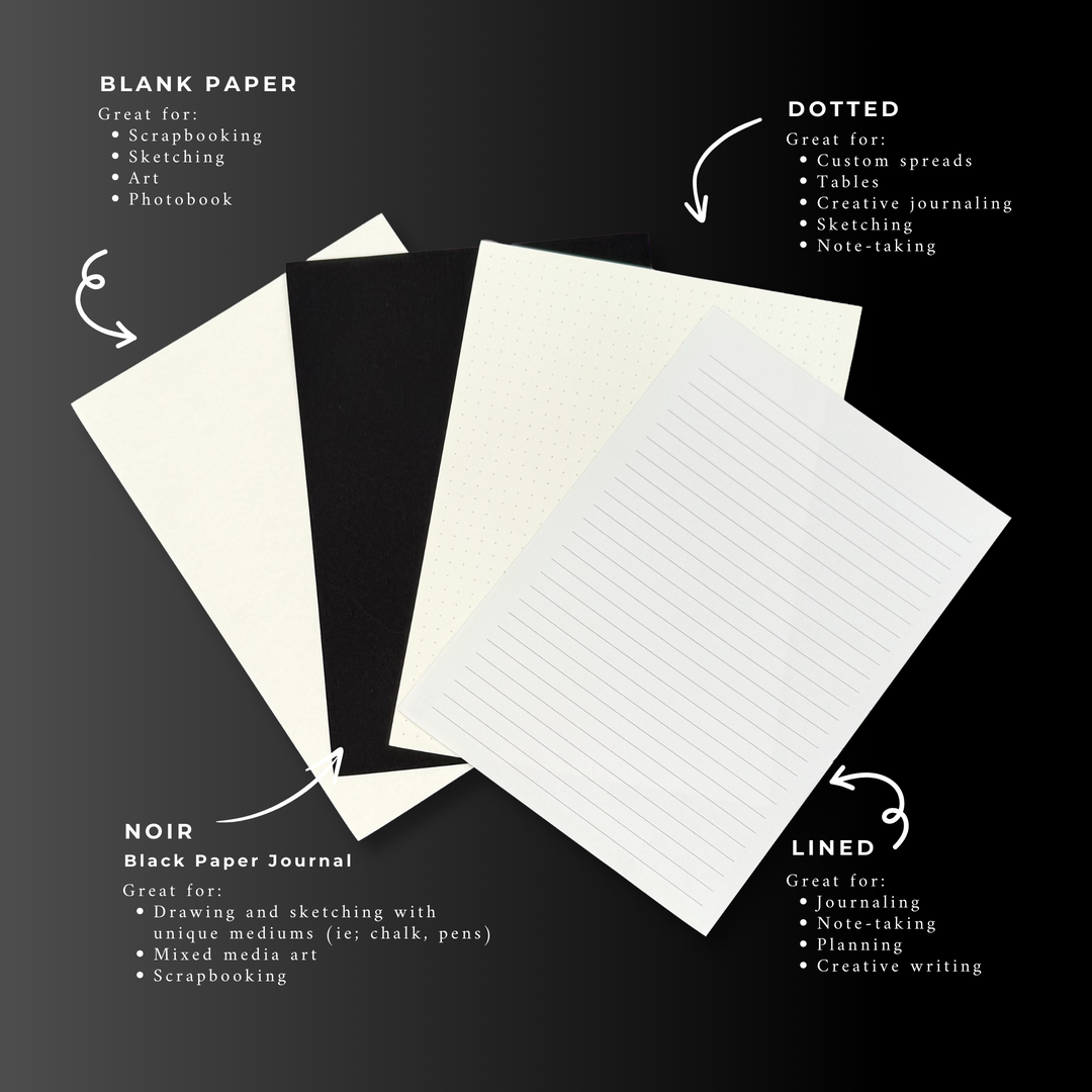 an infographic image showing the difference of all of the journal paper types offered